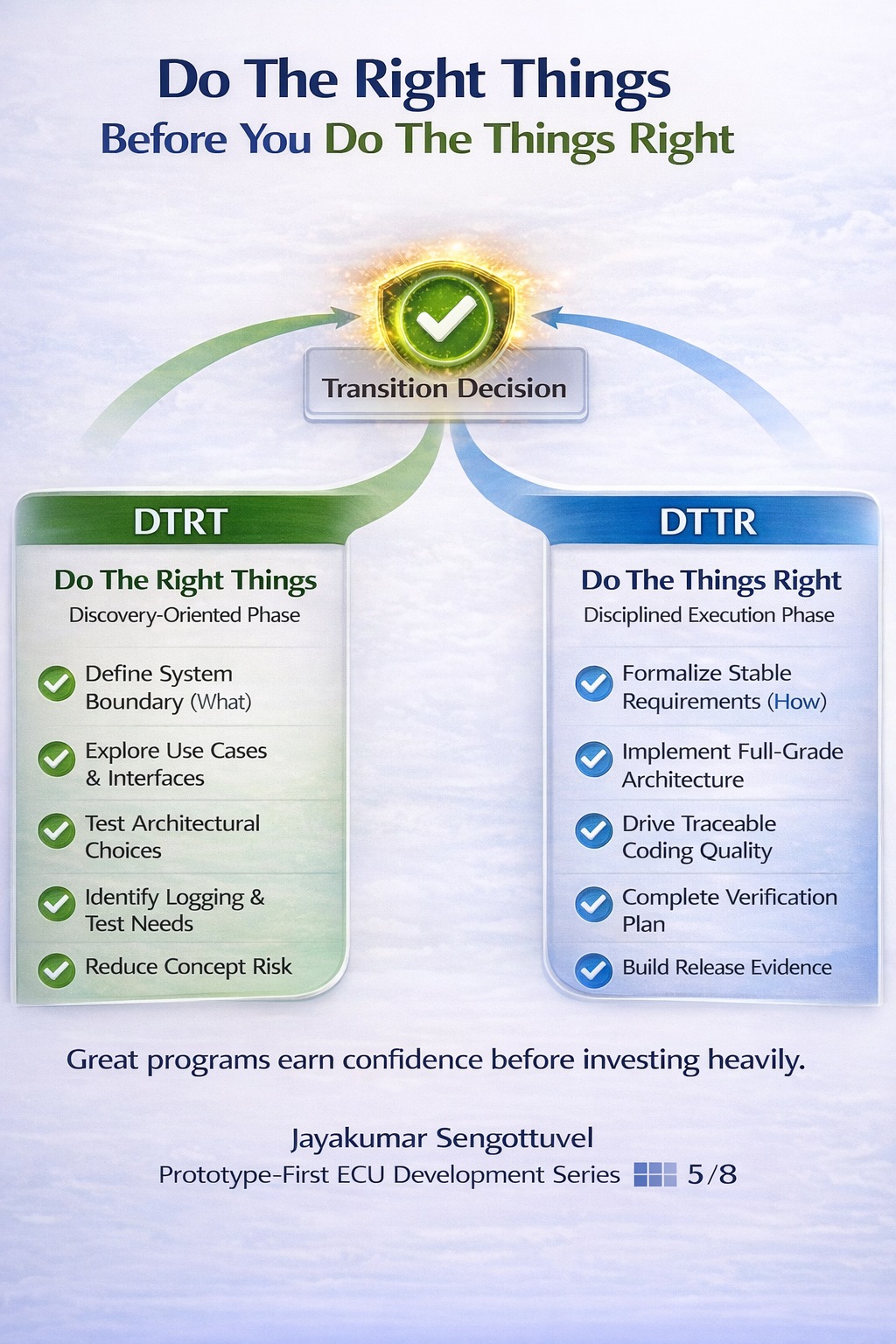 Do The Right Things Before You Do The Things Right