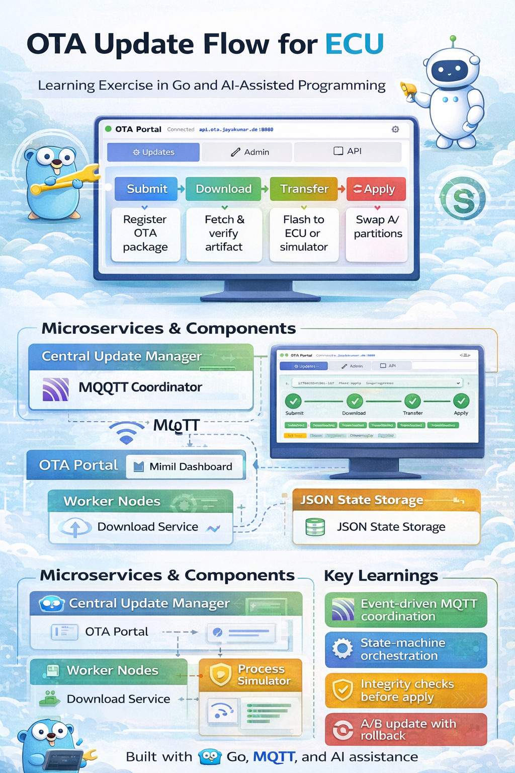 OTA Infographic