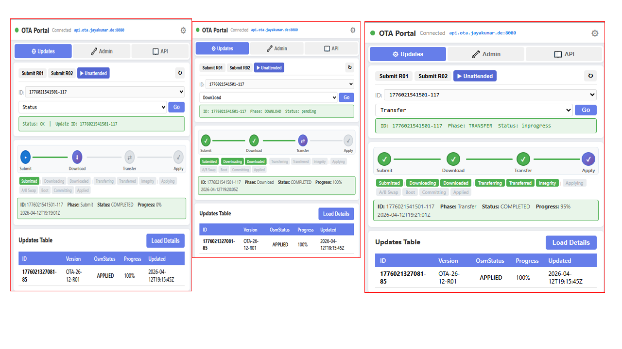 OTA Architecture Part 1