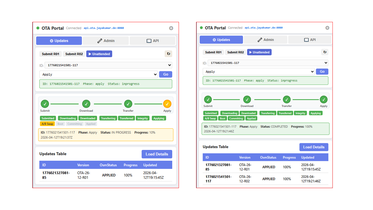 OTA Architecture Part 2